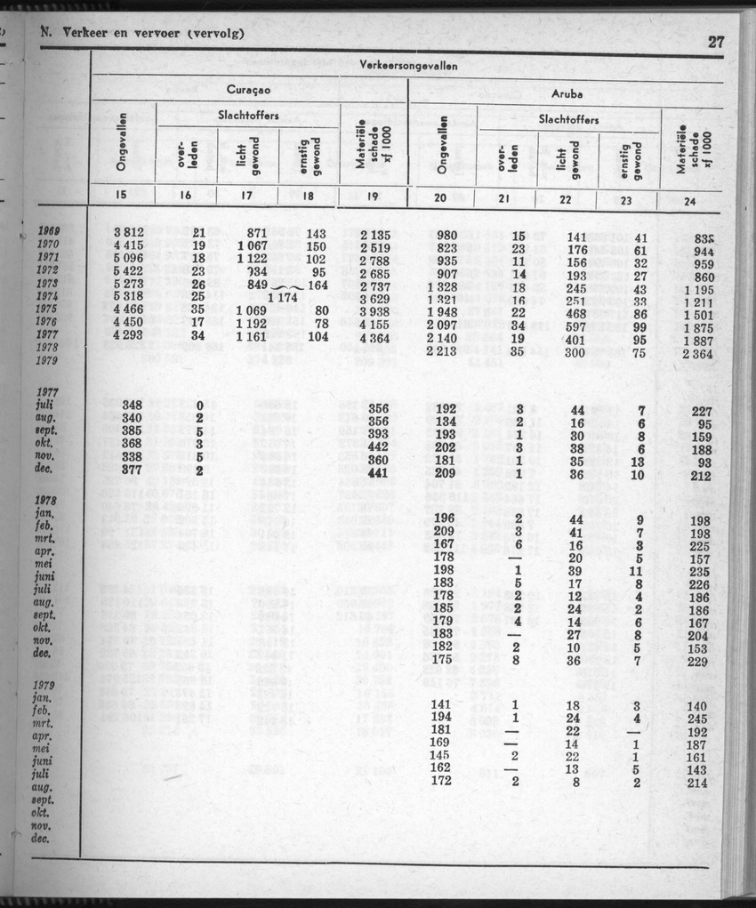 28 Jaargang No.8 - Februari 1981 - Page 27