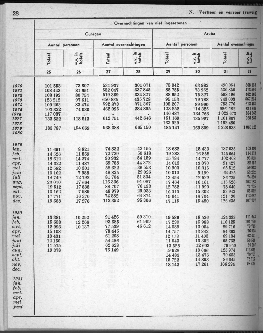 28 Jaargang No.8 - Februari 1981 - Page 28