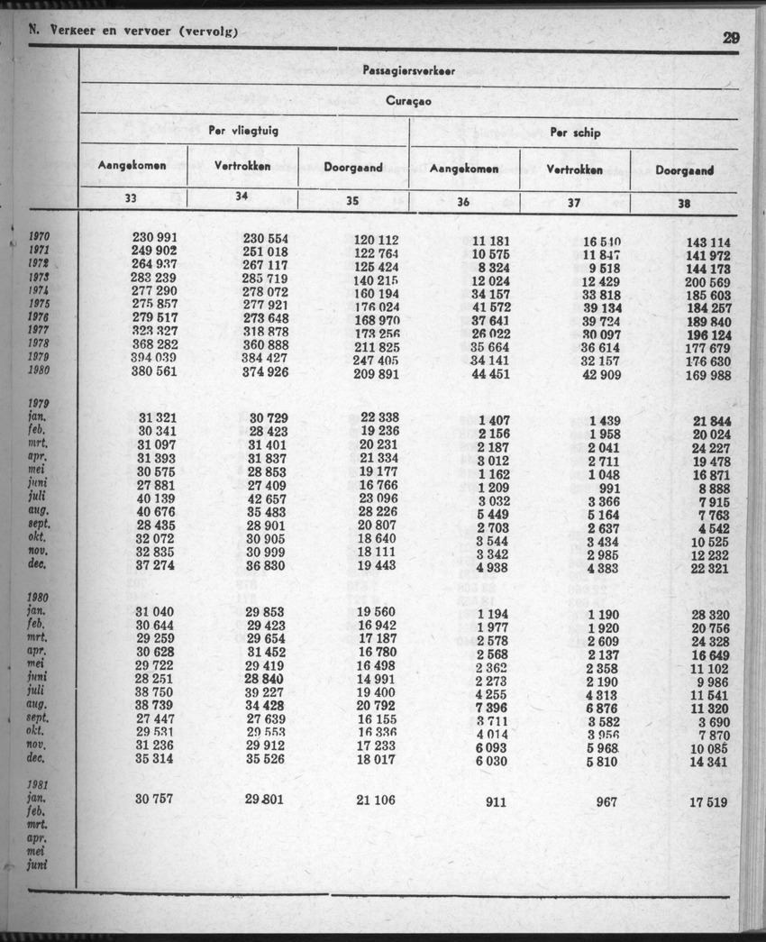 28 Jaargang No.8 - Februari 1981 - Page 29