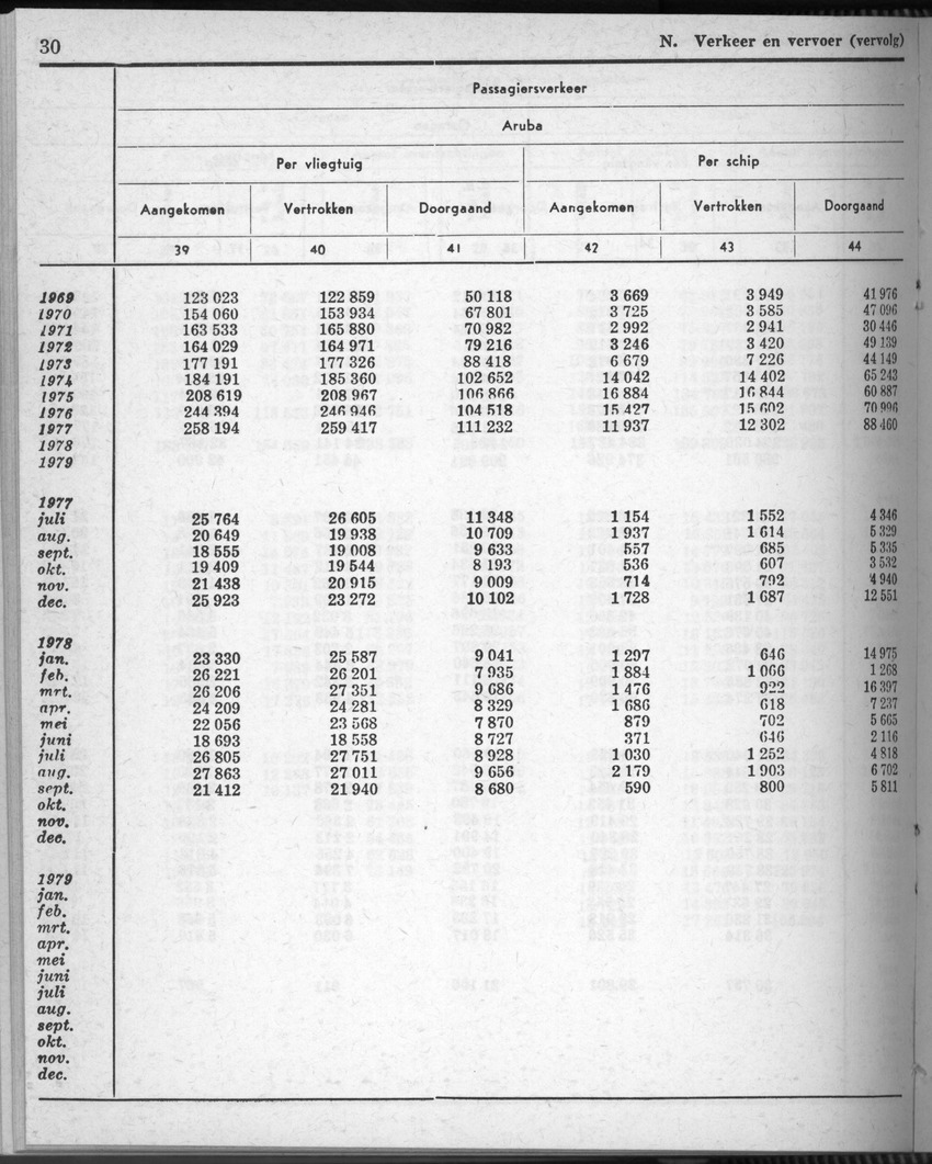 28 Jaargang No.8 - Februari 1981 - Page 30