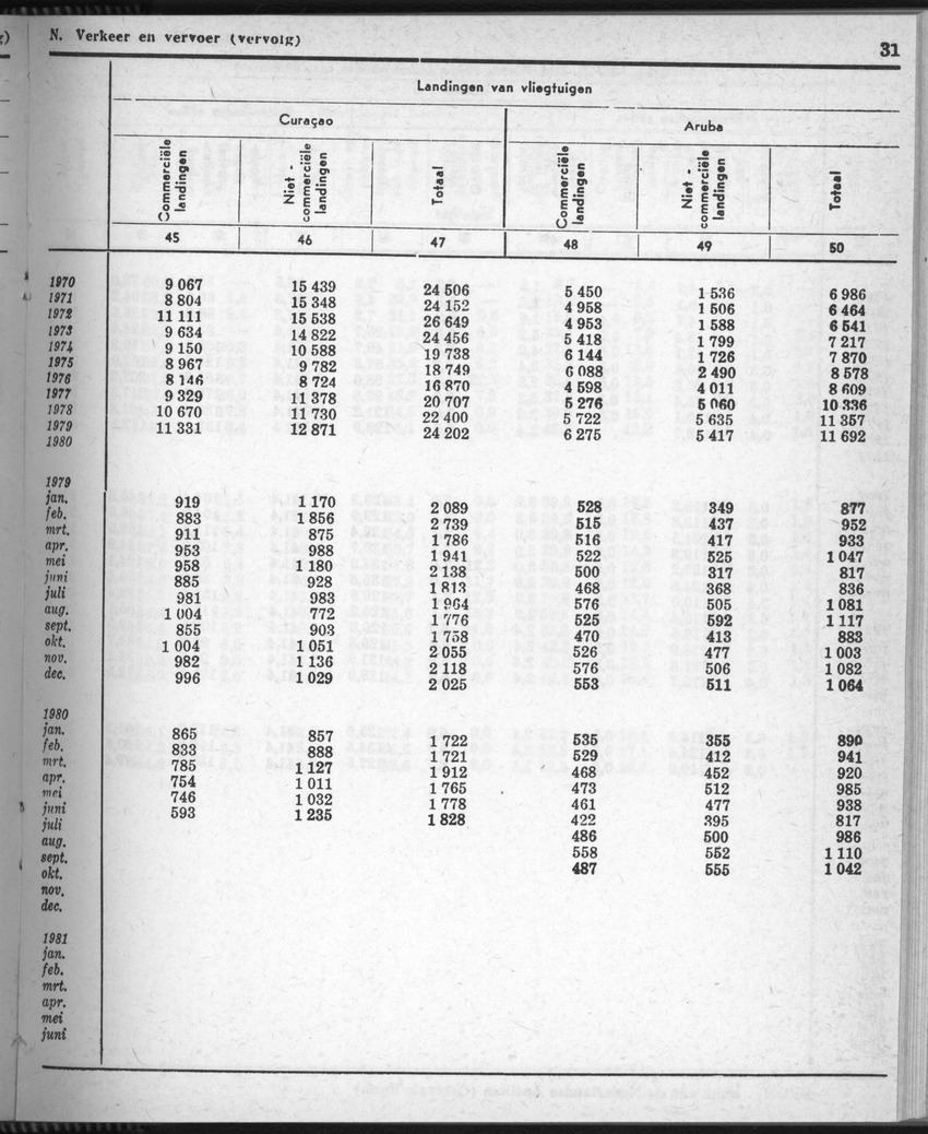 28 Jaargang No.8 - Februari 1981 - Page 31