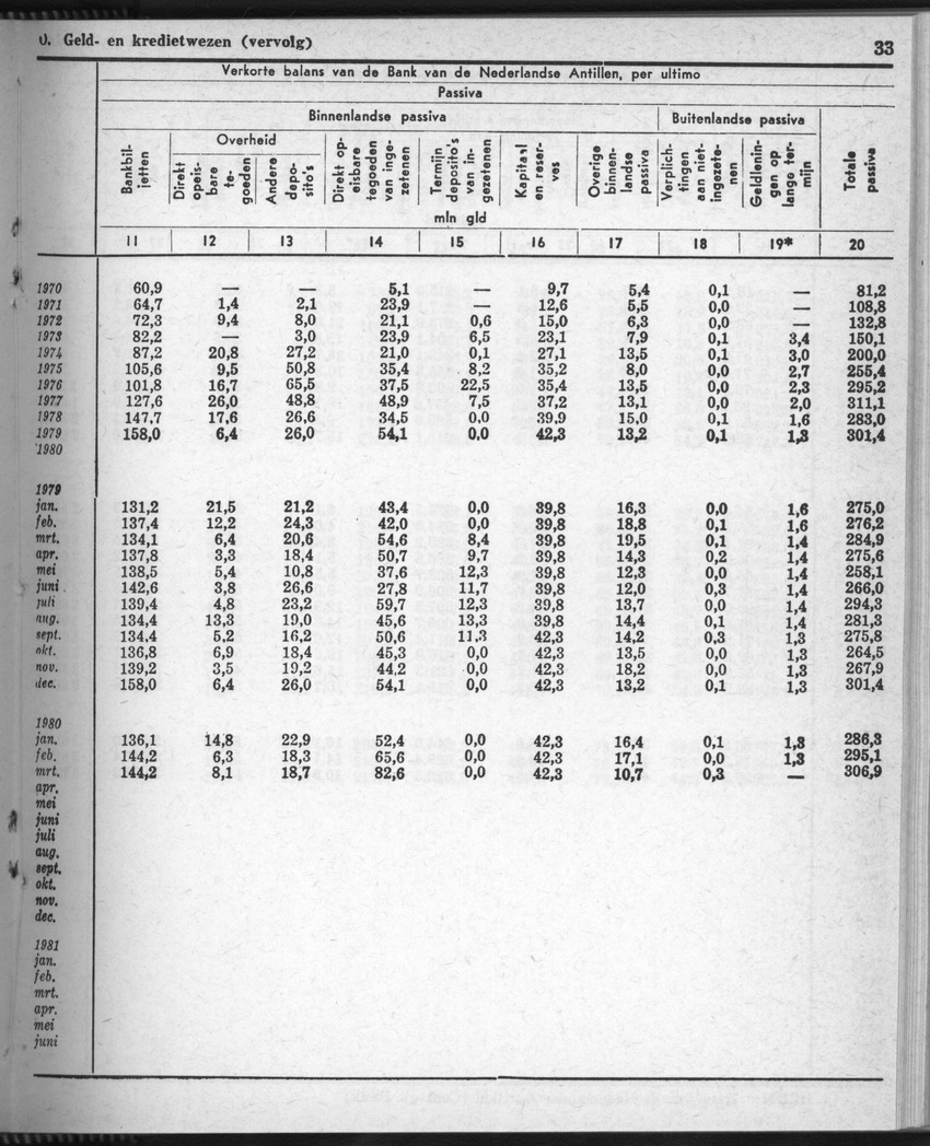28 Jaargang No.8 - Februari 1981 - Page 33