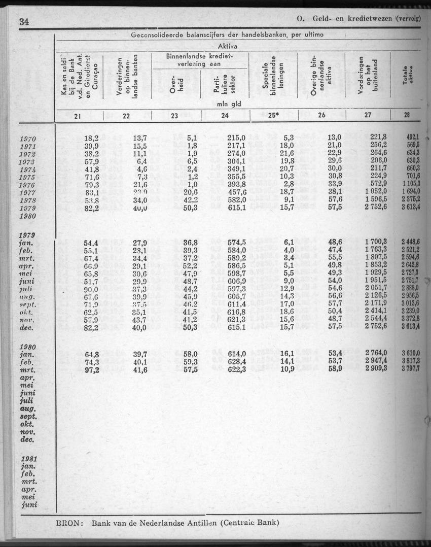 28 Jaargang No.8 - Februari 1981 - Page 34