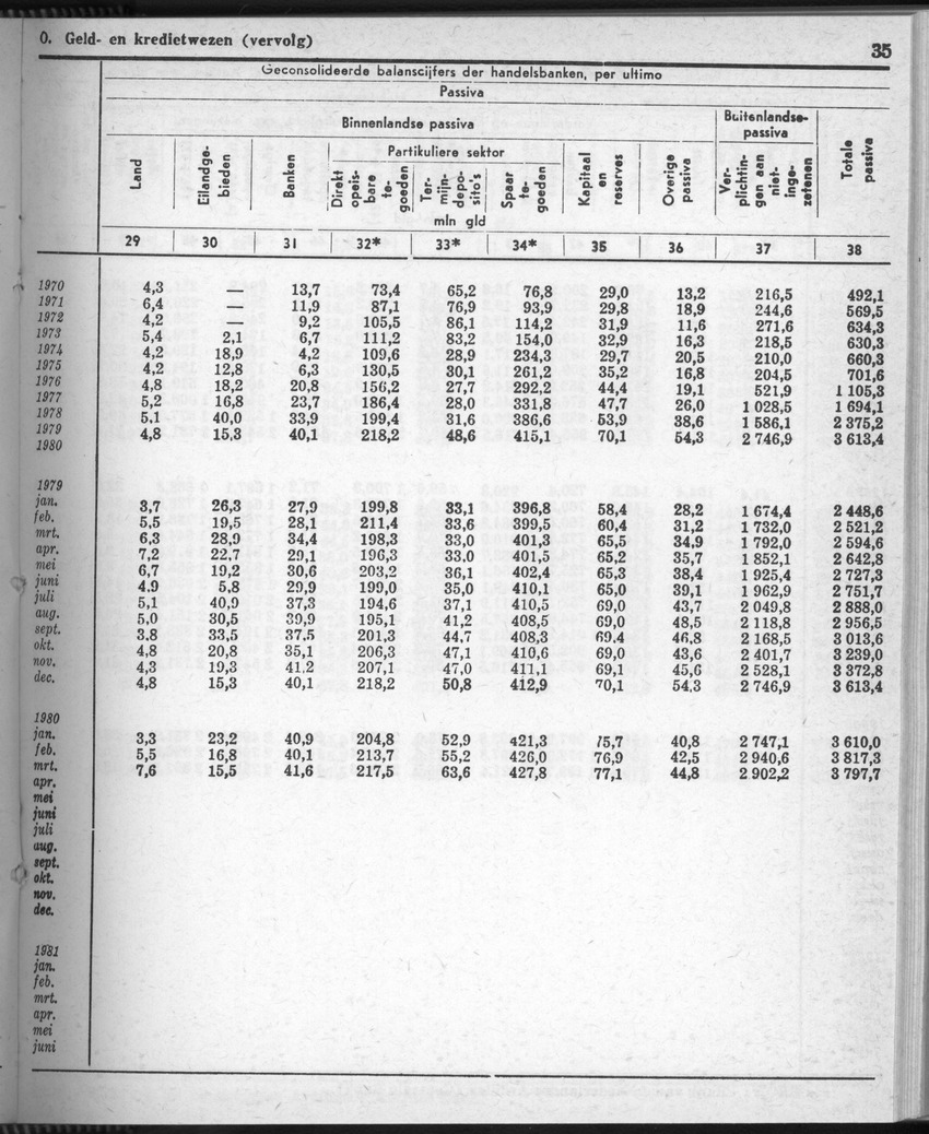 28 Jaargang No.8 - Februari 1981 - Page 35