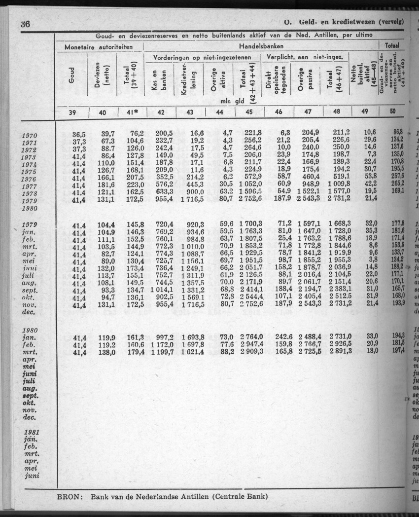 28 Jaargang No.8 - Februari 1981 - Page 36