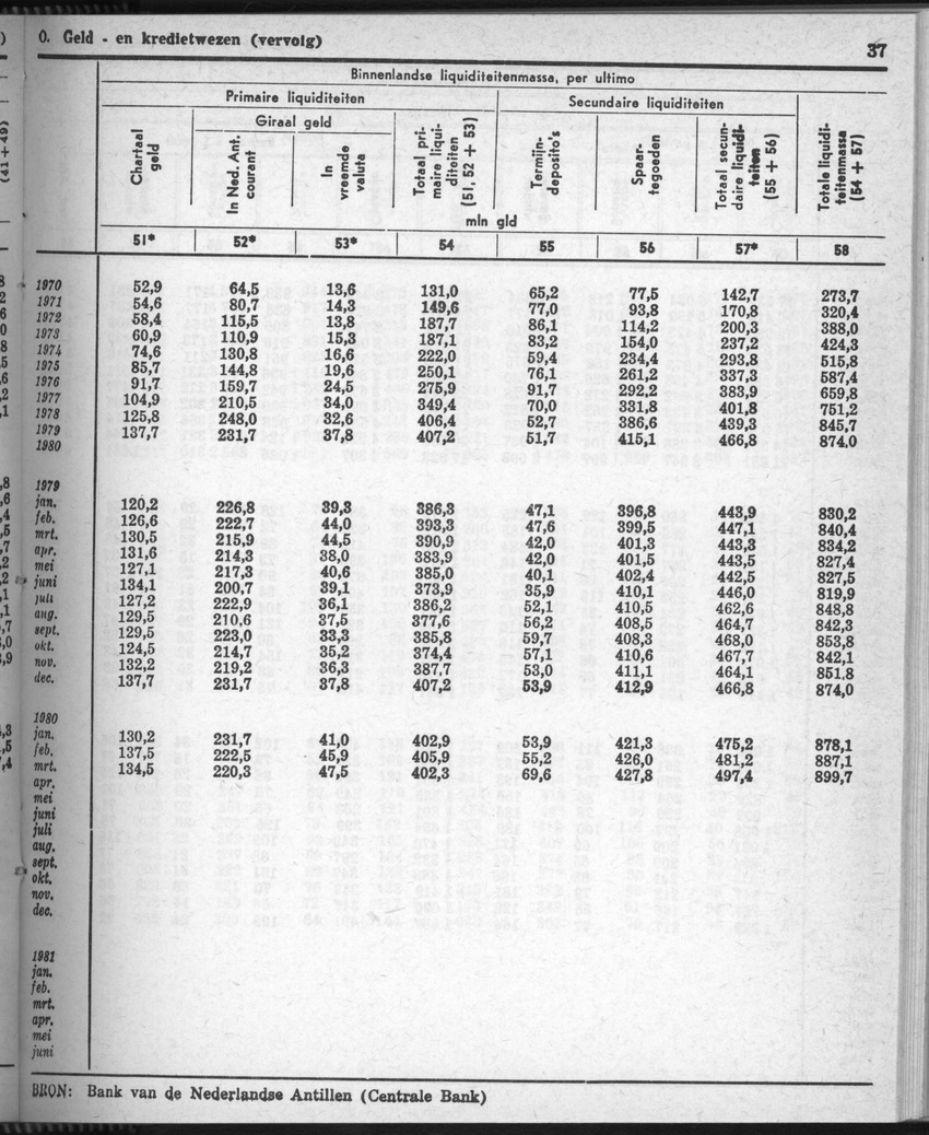28 Jaargang No.8 - Februari 1981 - Page 37