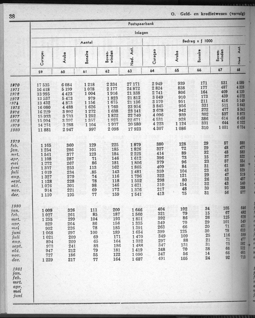 28 Jaargang No.8 - Februari 1981 - Page 38