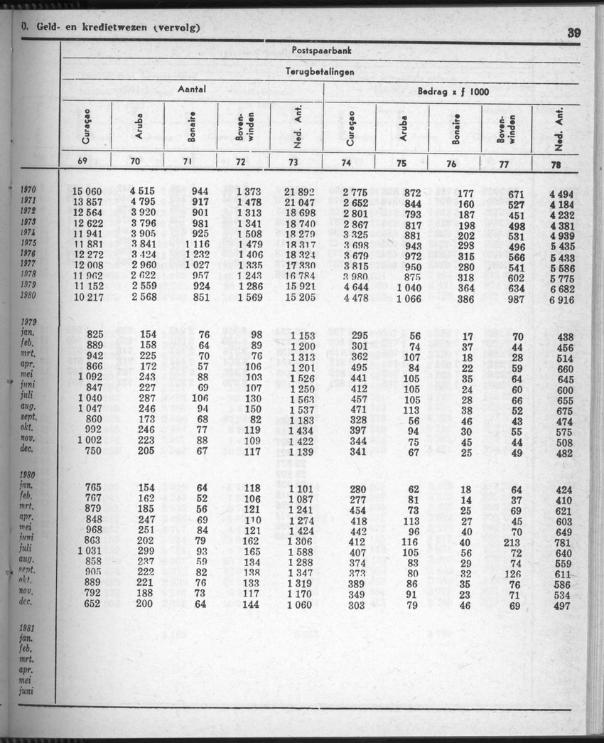 28 Jaargang No.8 - Februari 1981 - Page 39