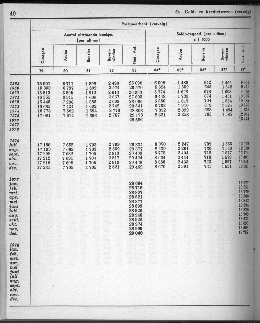 28 Jaargang No.8 - Februari 1981 - Page 40