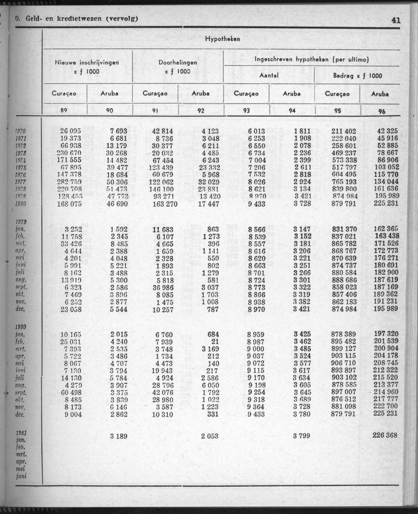 28 Jaargang No.8 - Februari 1981 - Page 41
