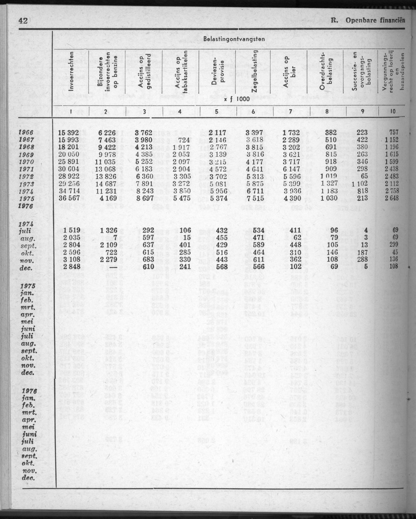 28 Jaargang No.8 - Februari 1981 - Page 42