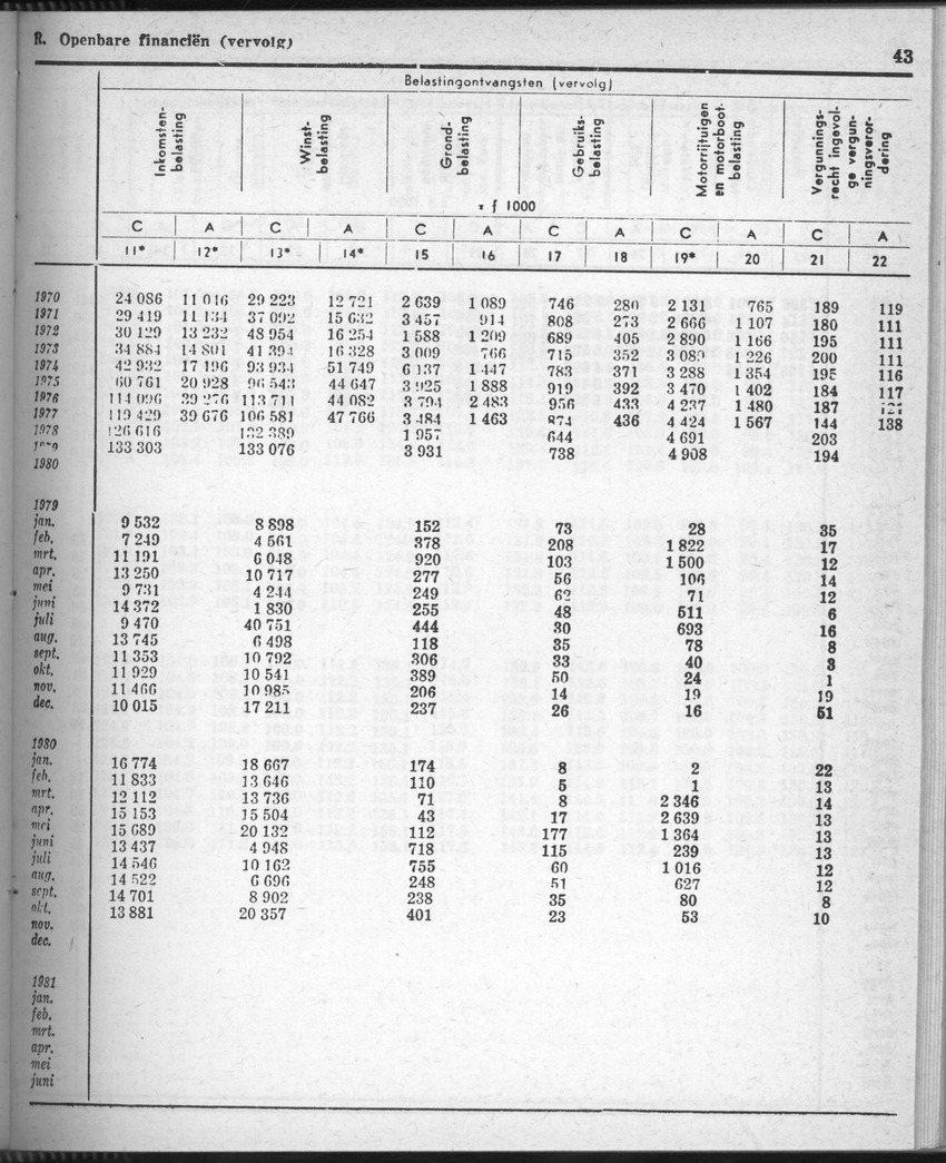 28 Jaargang No.8 - Februari 1981 - Page 43