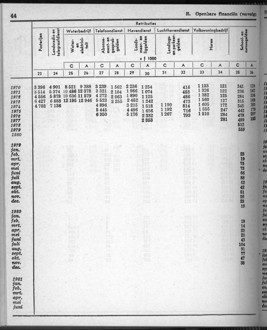 28 Jaargang No.8 - Februari 1981 - Page 44