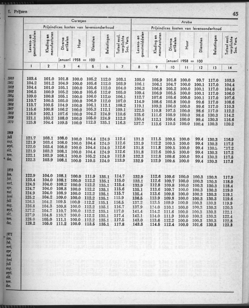 28 Jaargang No.8 - Februari 1981 - Page 45
