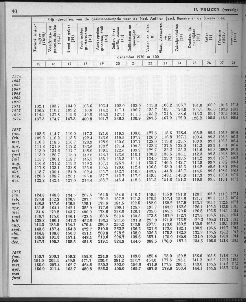 28 Jaargang No.8 - Februari 1981 - Page 46
