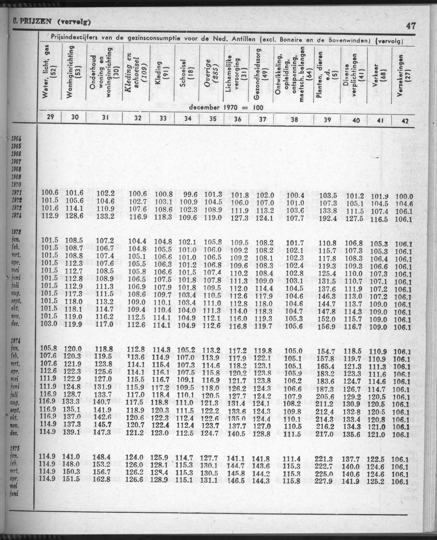 28 Jaargang No.8 - Februari 1981 - Page 47