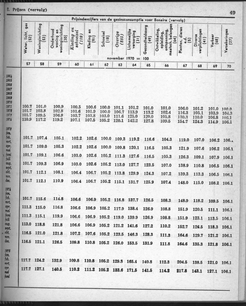 28 Jaargang No.8 - Februari 1981 - Page 49