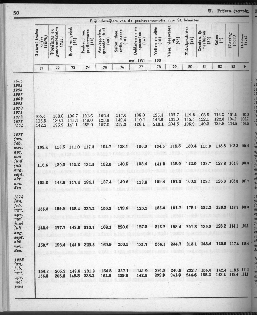 28 Jaargang No.8 - Februari 1981 - Page 50