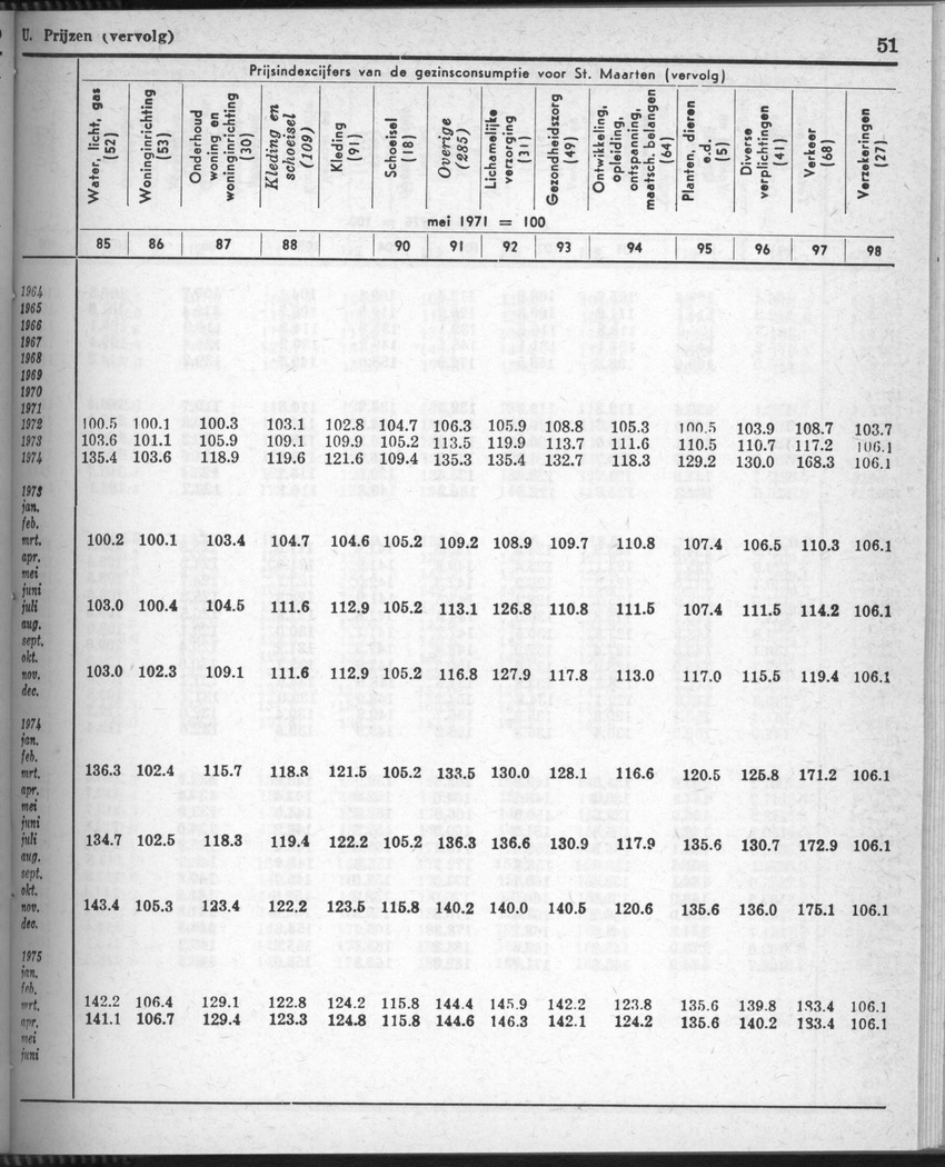 28 Jaargang No.8 - Februari 1981 - Page 51