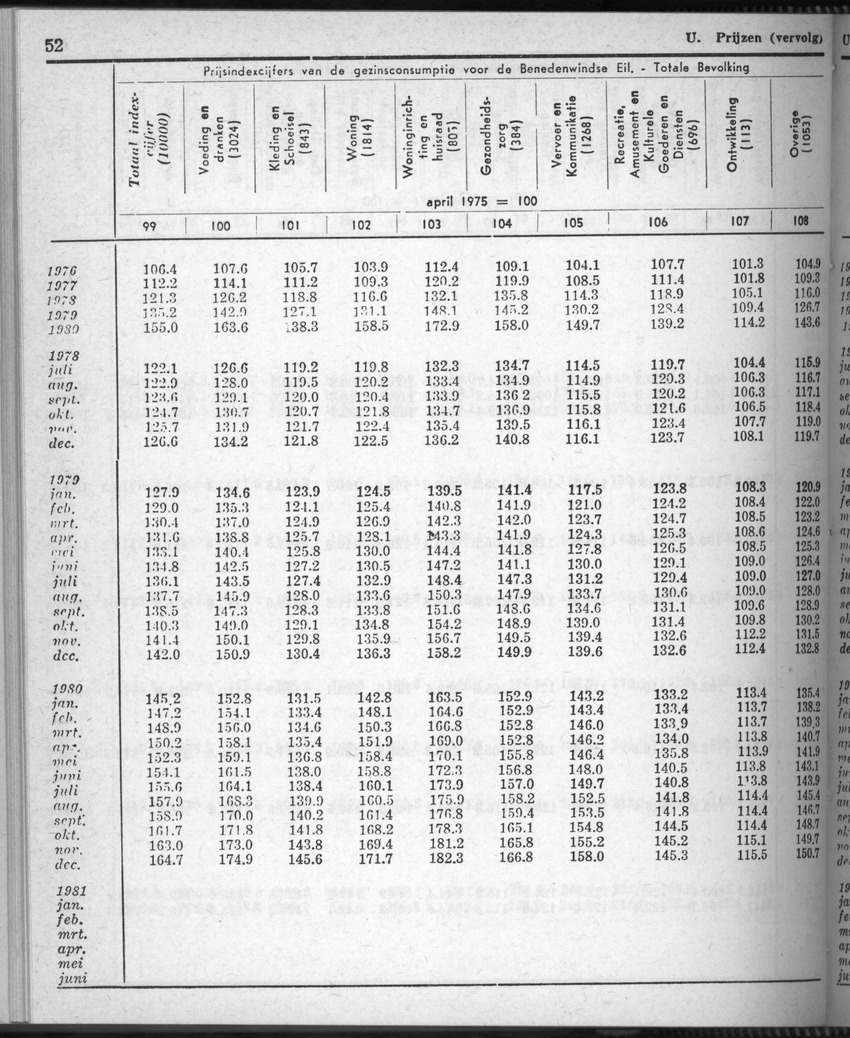 28 Jaargang No.8 - Februari 1981 - Page 52