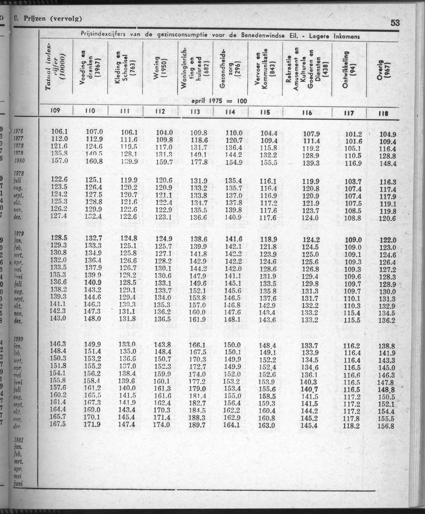 28 Jaargang No.8 - Februari 1981 - Page 53
