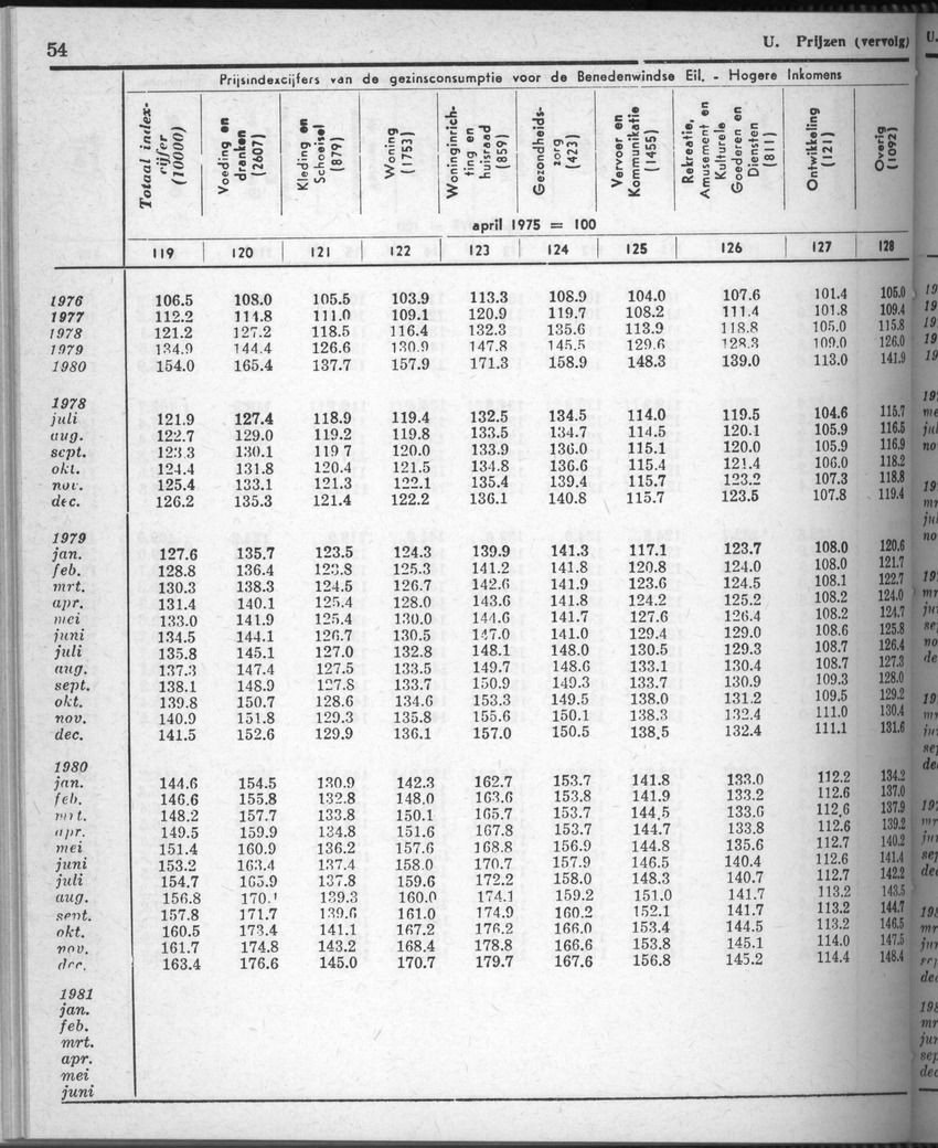 28 Jaargang No.8 - Februari 1981 - Page 54