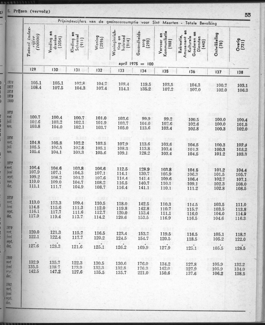 28 Jaargang No.8 - Februari 1981 - Page 55