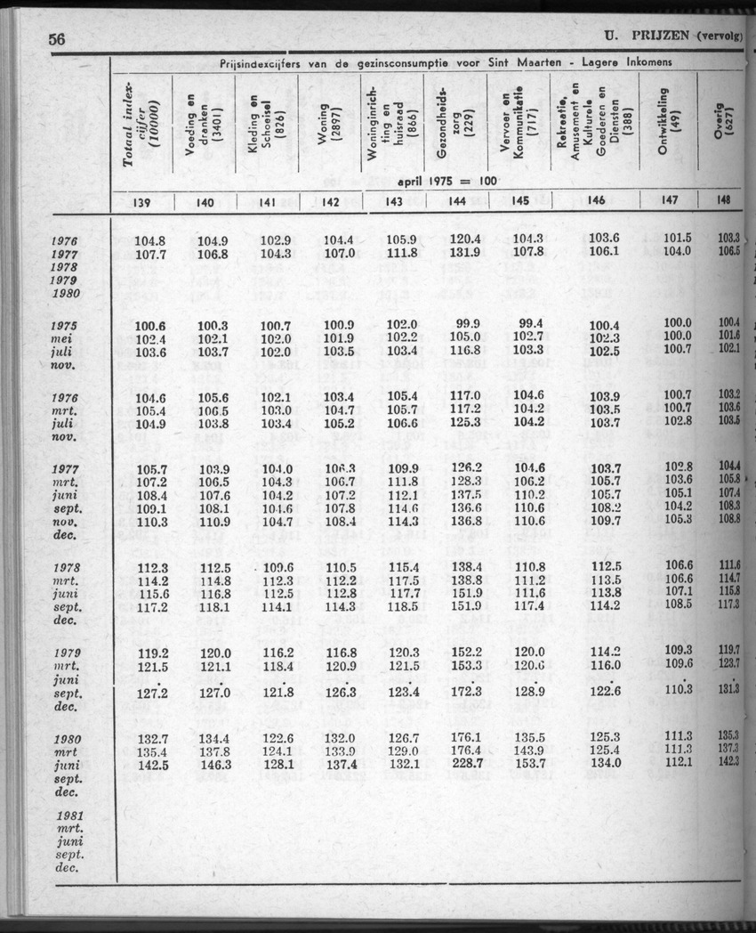 28 Jaargang No.8 - Februari 1981 - Page 56