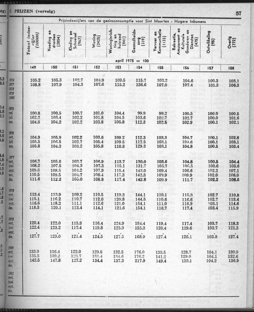 28 Jaargang No.8 - Februari 1981 - Page 57