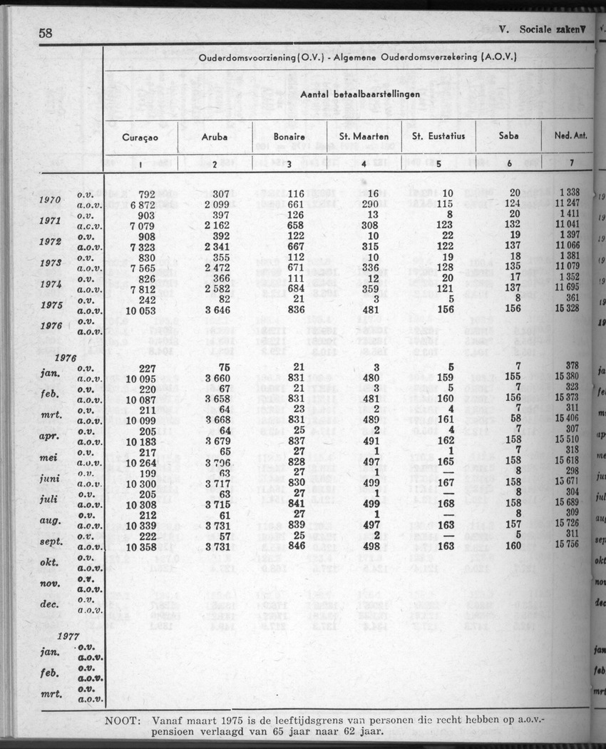 28 Jaargang No.8 - Februari 1981 - Page 58