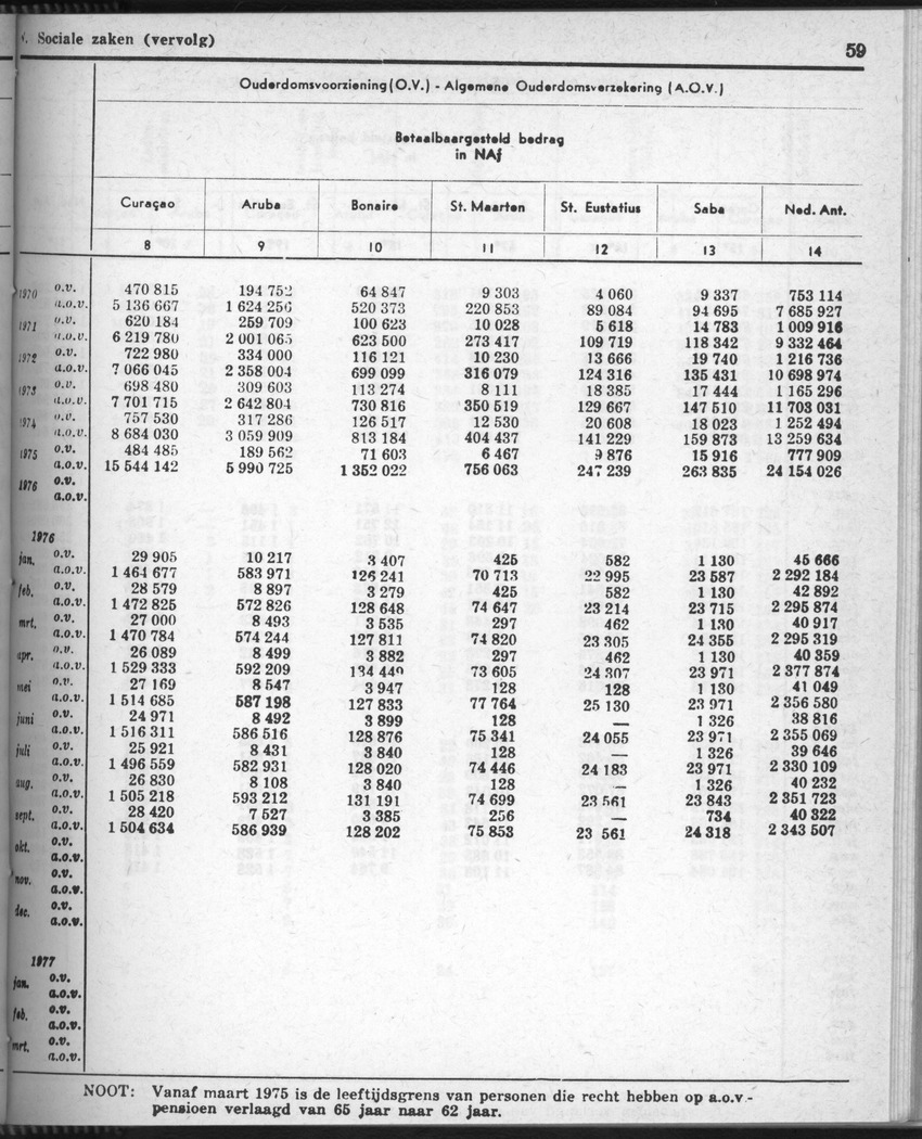 28 Jaargang No.8 - Februari 1981 - Page 59