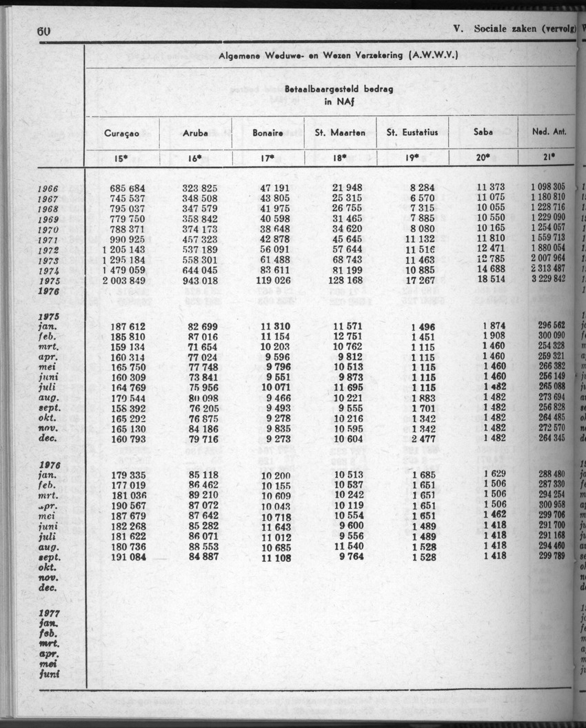 28 Jaargang No.8 - Februari 1981 - Page 60