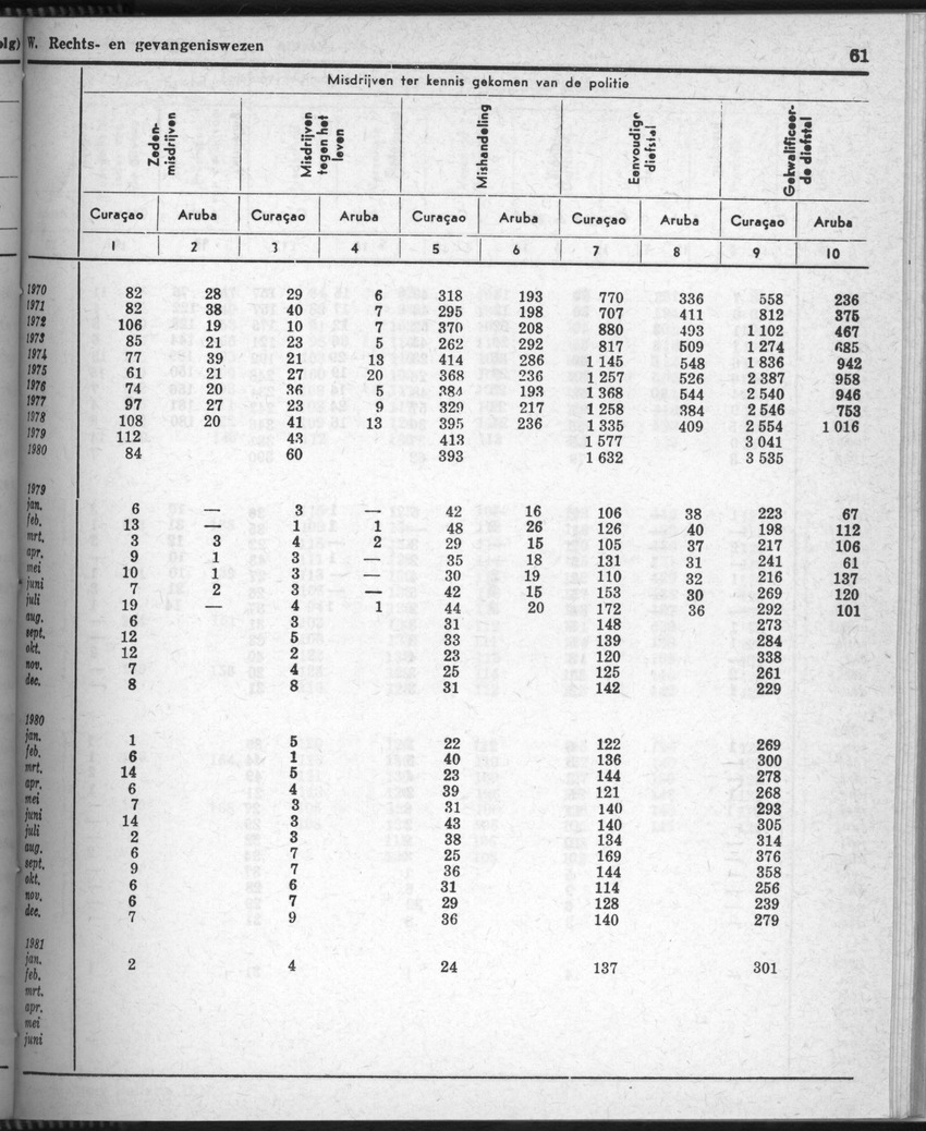 28 Jaargang No.8 - Februari 1981 - Page 61