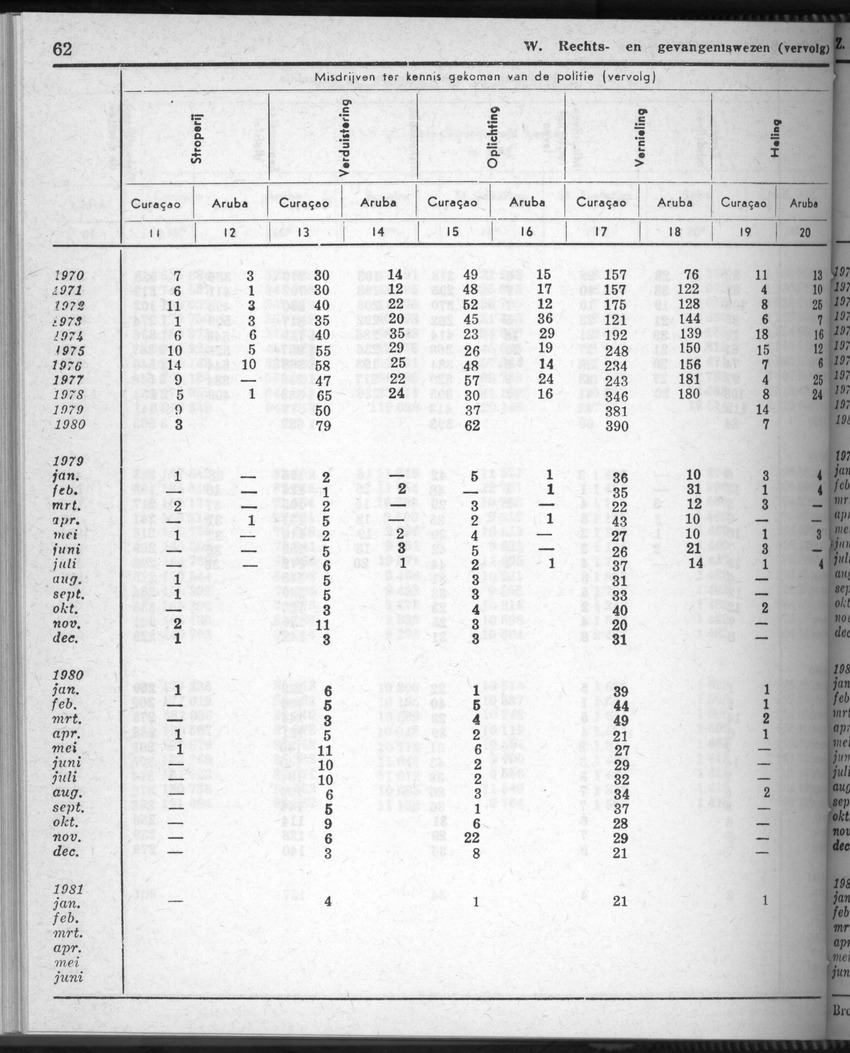 28 Jaargang No.8 - Februari 1981 - Page 62
