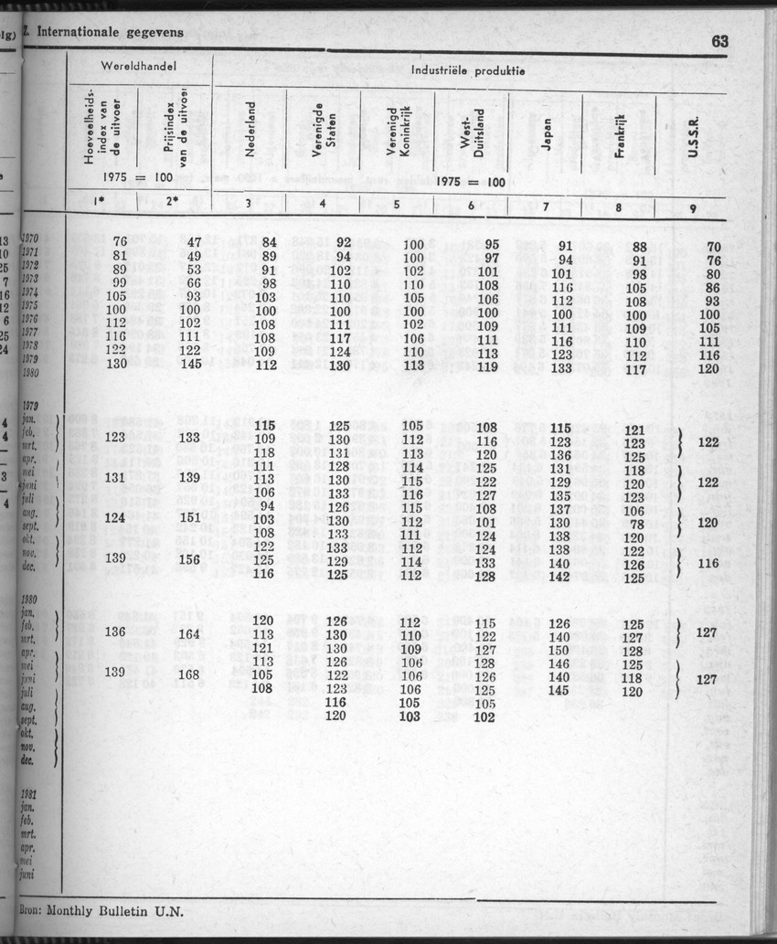 28 Jaargang No.8 - Februari 1981 - Page 63