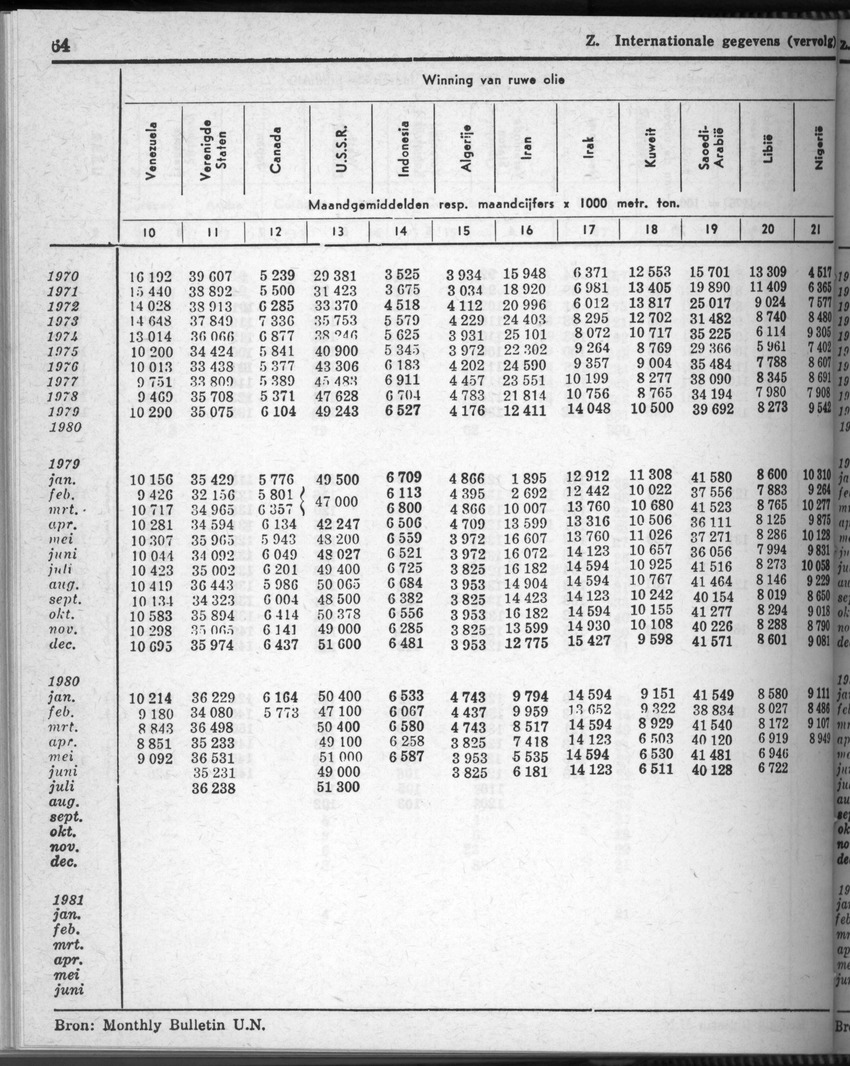 28 Jaargang No.8 - Februari 1981 - Page 64