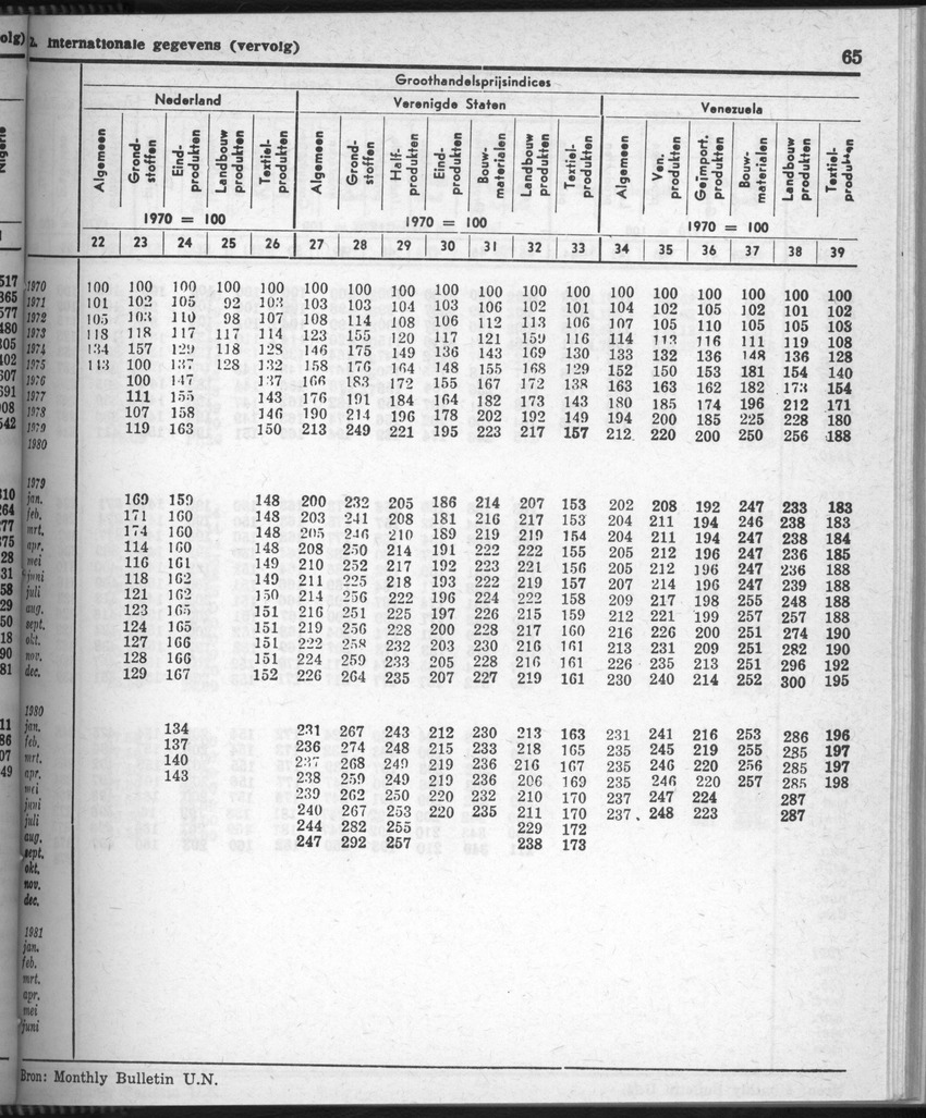 28 Jaargang No.8 - Februari 1981 - Page 65