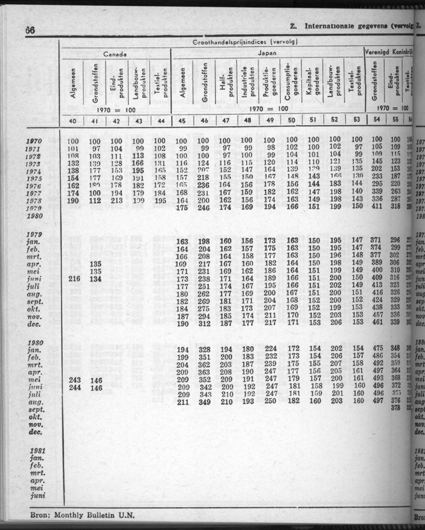 28 Jaargang No.8 - Februari 1981 - Page 66