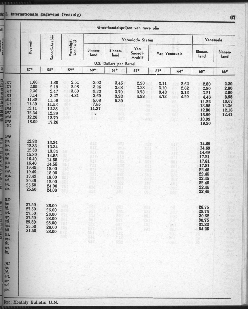 28 Jaargang No.8 - Februari 1981 - Page 67