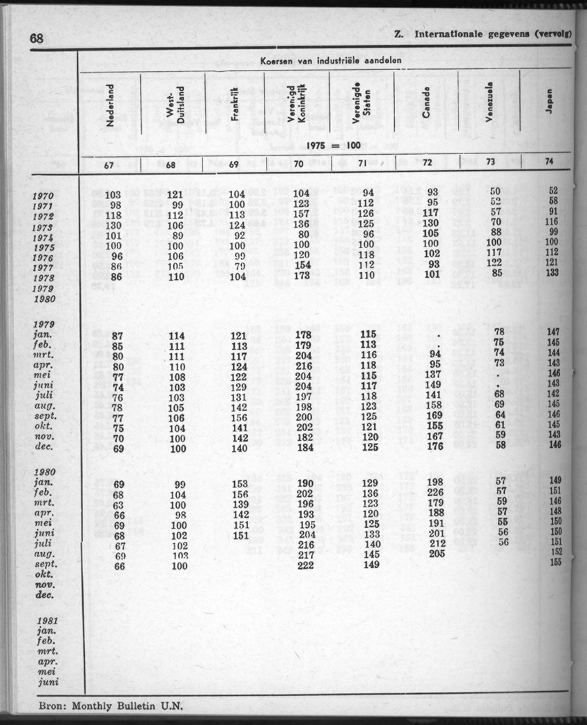 28 Jaargang No.8 - Februari 1981 - Page 68