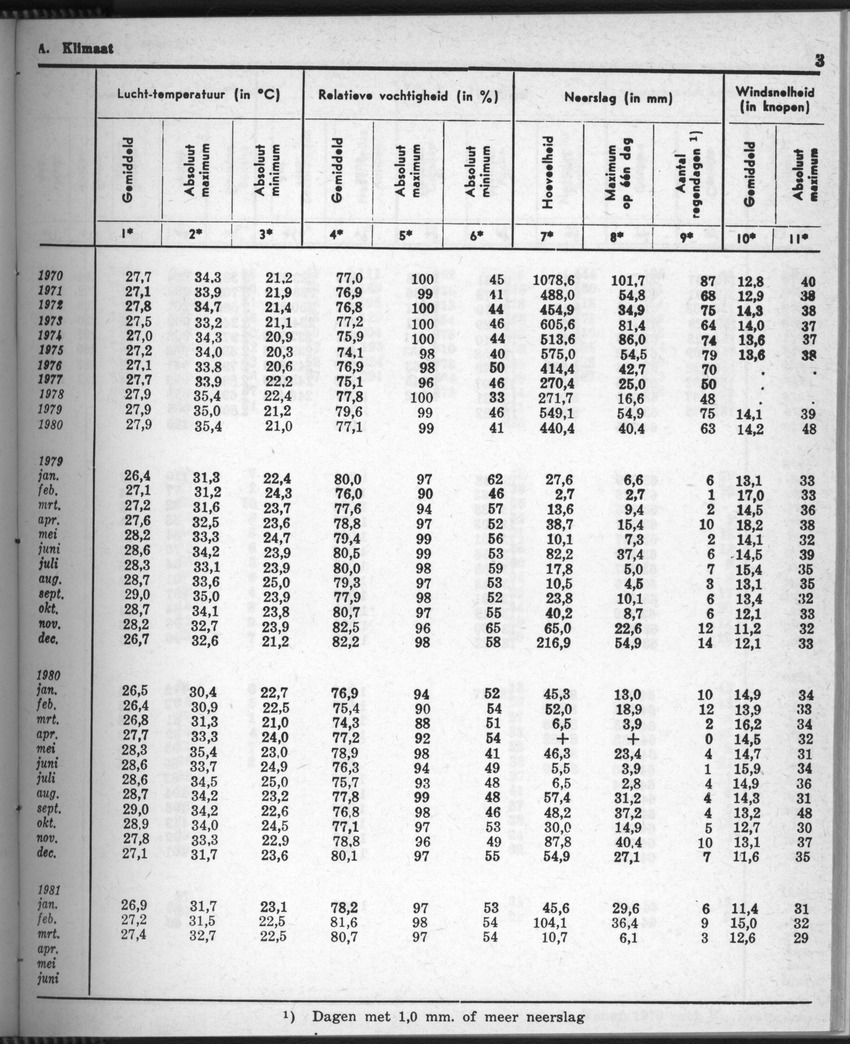 28 Jaargang No.9 - Maart 1981 - New Page