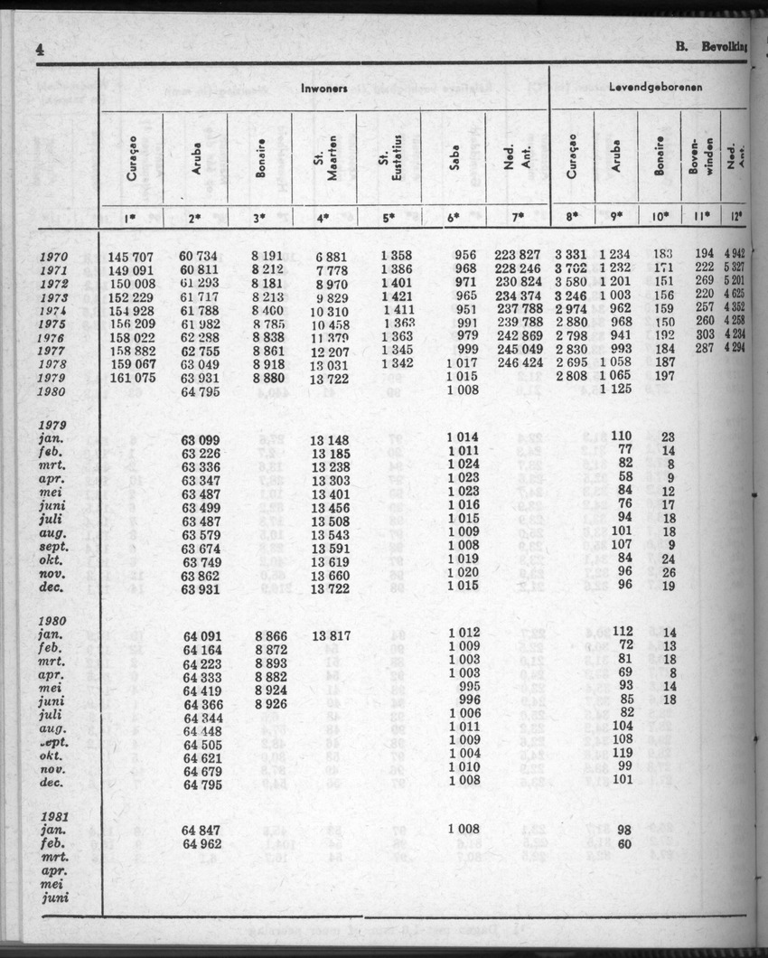 28 Jaargang No.9 - Maart 1981 - New Page