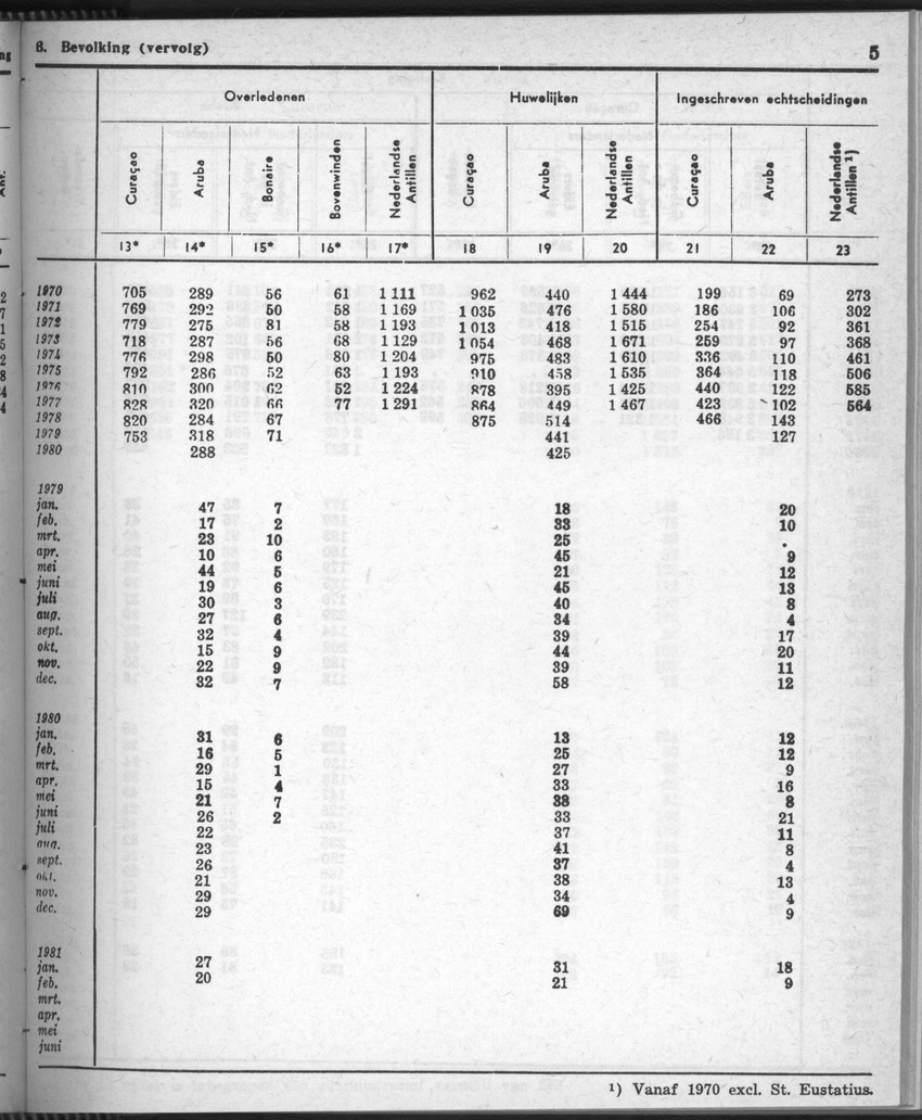 28 Jaargang No.9 - Maart 1981 - New Page