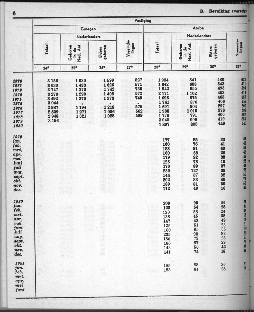 28 Jaargang No.9 - Maart 1981 - New Page