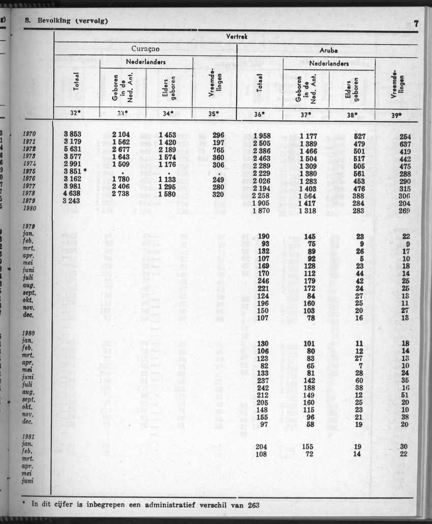 28 Jaargang No.9 - Maart 1981 - New Page