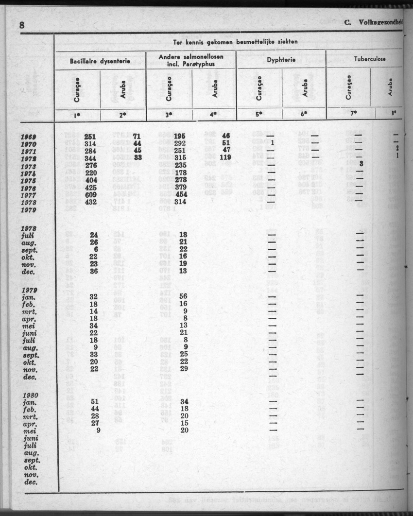 28 Jaargang No.9 - Maart 1981 - New Page