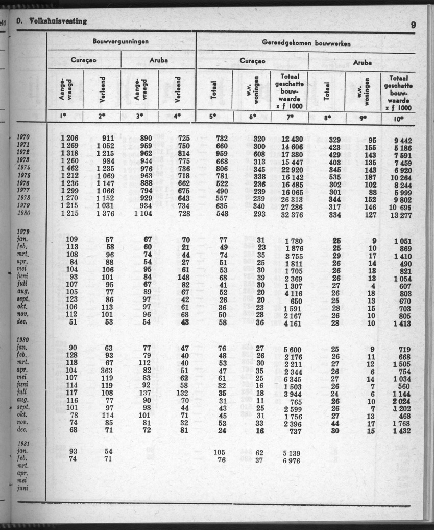 28 Jaargang No.9 - Maart 1981 - New Page