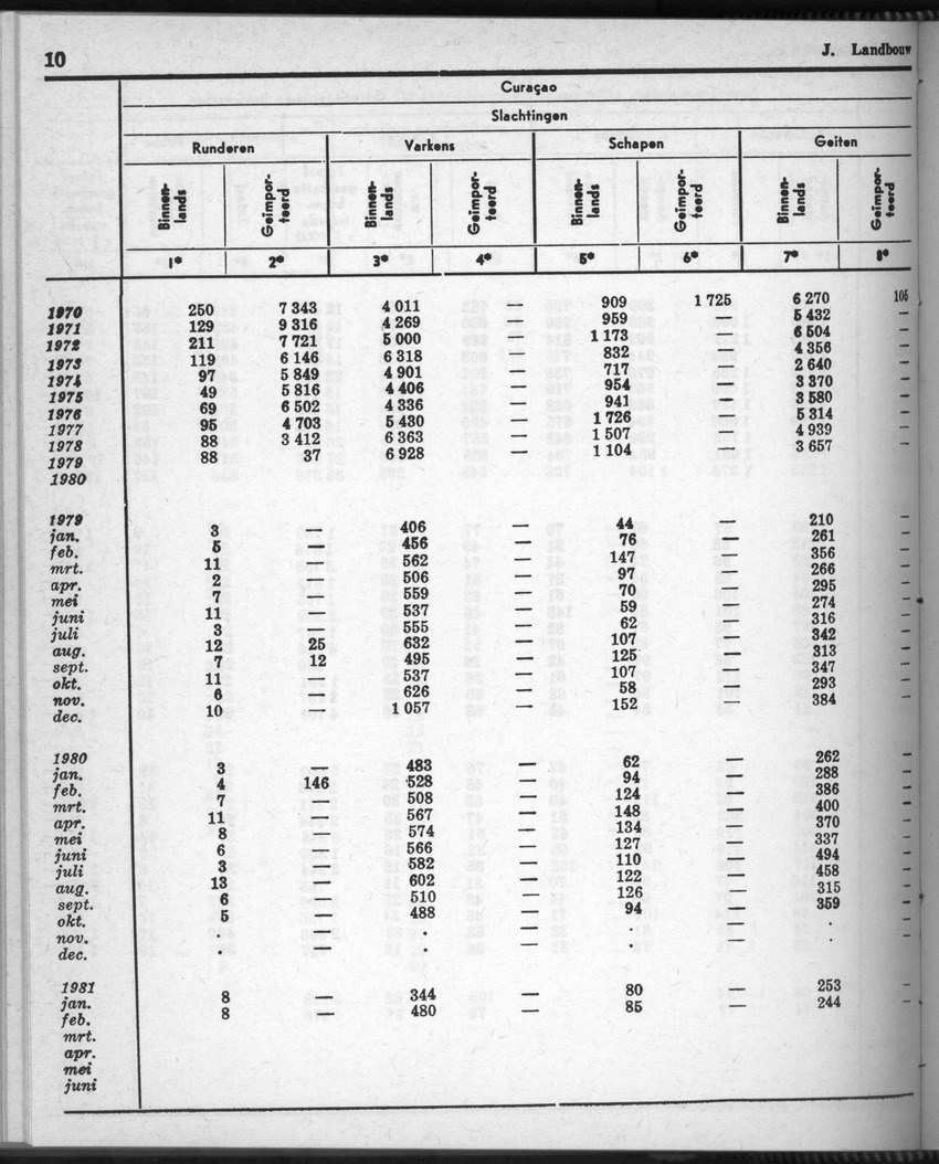 28 Jaargang No.9 - Maart 1981 - New Page