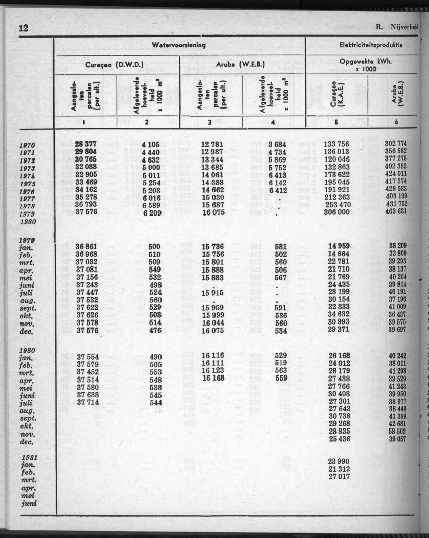 28 Jaargang No.9 - Maart 1981 - New Page