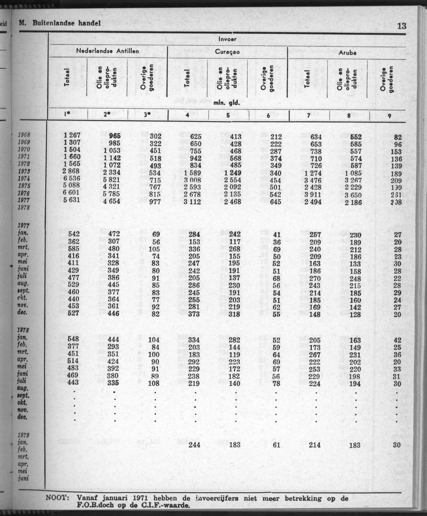 28 Jaargang No.9 - Maart 1981 - New Page